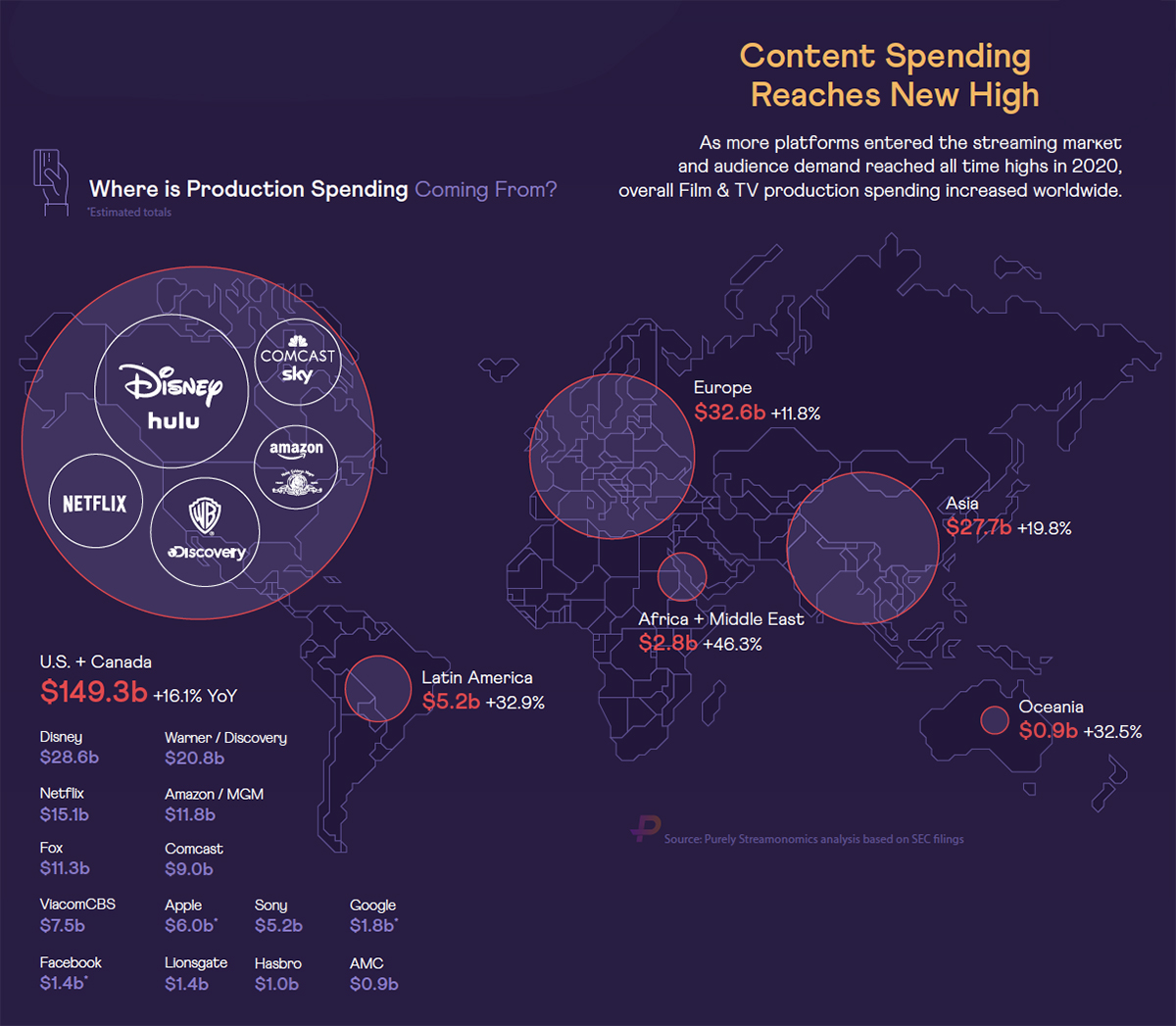 Charts from the infographic “An Industry Transformed,“ based on data analysis by Purely.