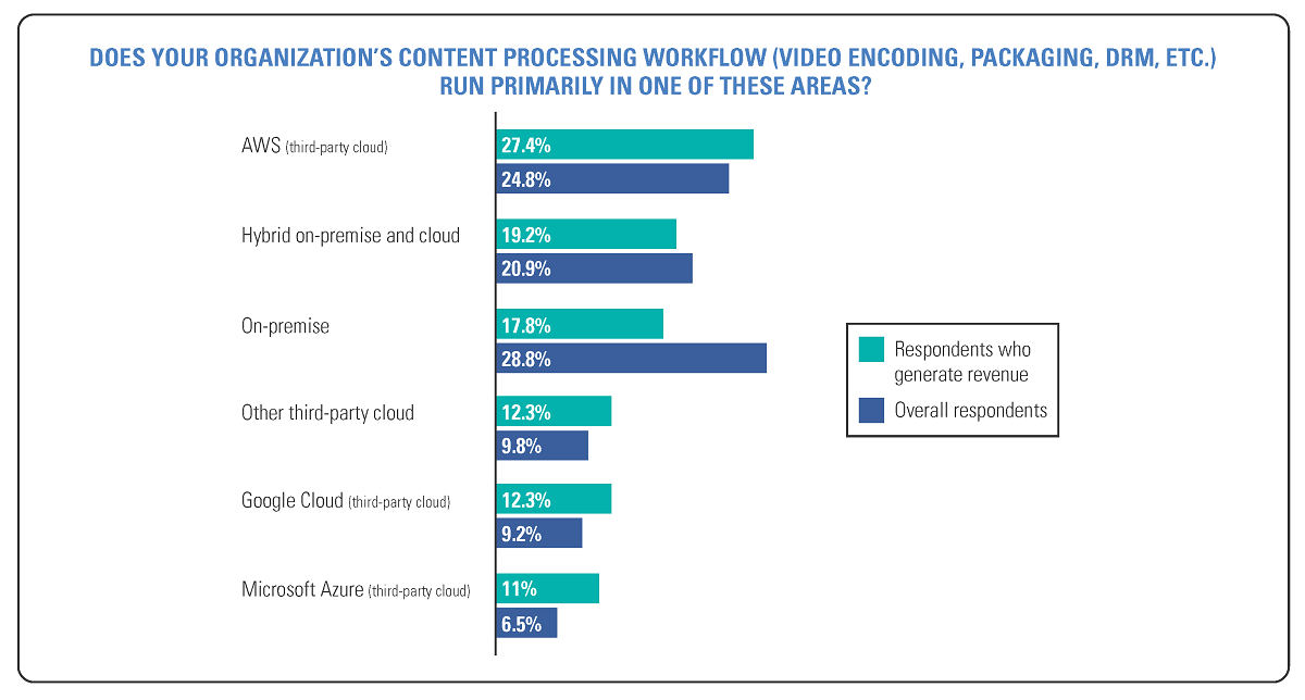 There are a number of DRM solutions in the marketplace, but a few are clearly dominant, as this chart shows. Cr: Intertrust