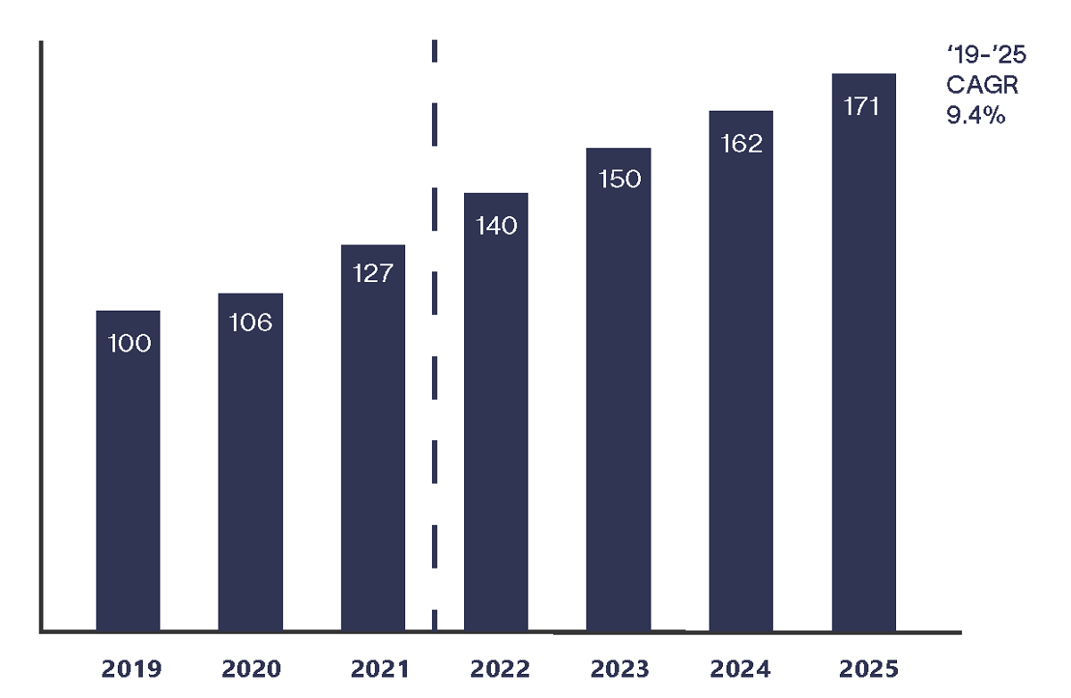 Top media and tech company content spend, including sports rights (2019-2025, $B). Cr: Altman Solon Research & Analysis