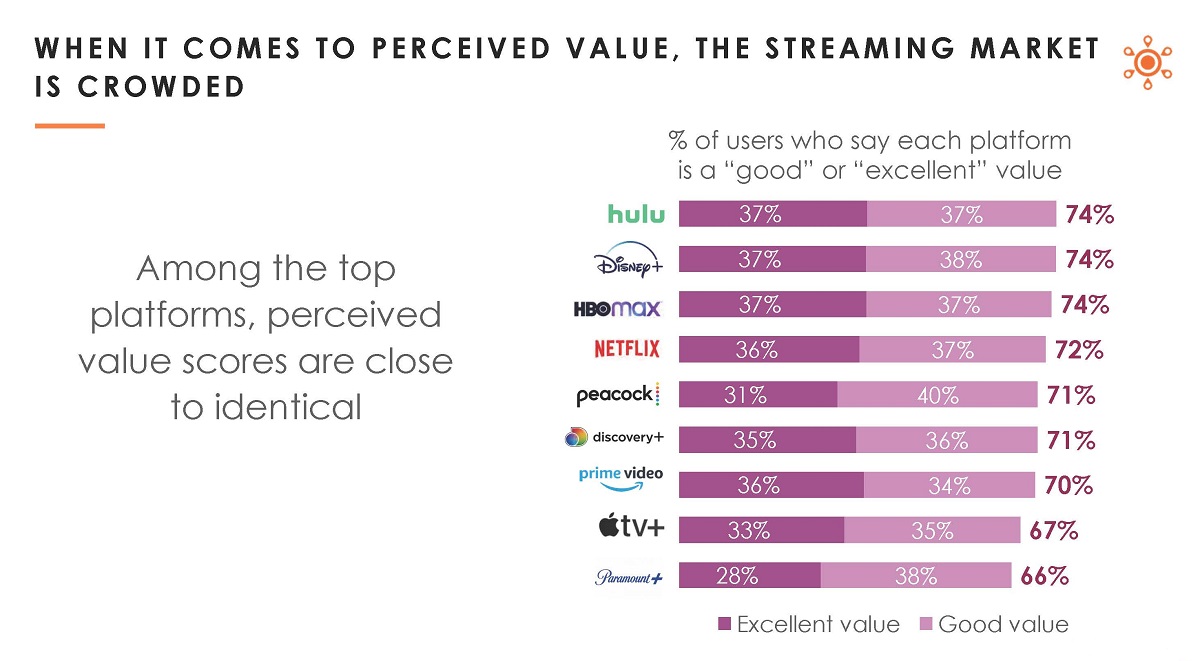 Cr: Hub Entertainment Research