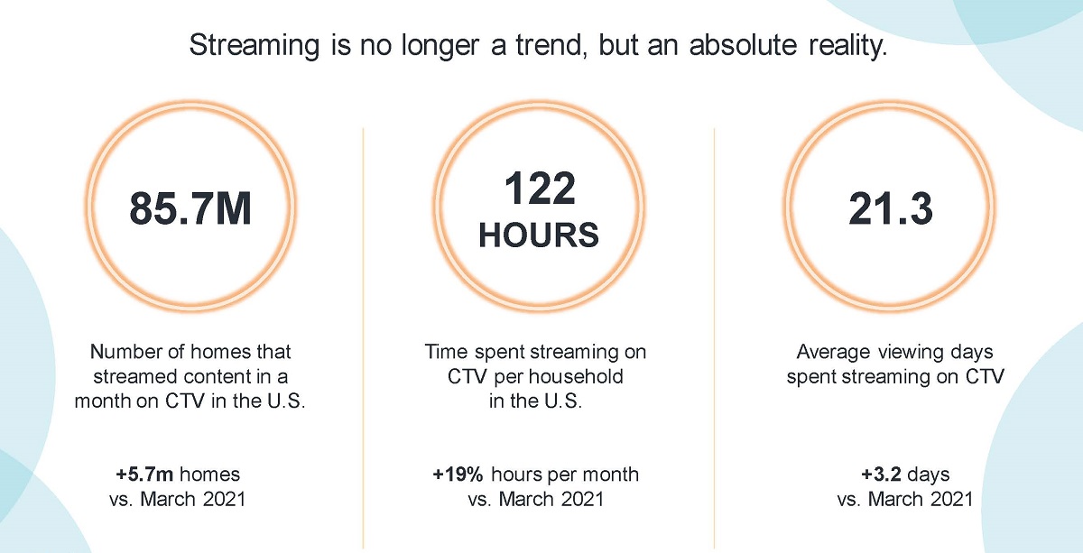 Cr: Comscore