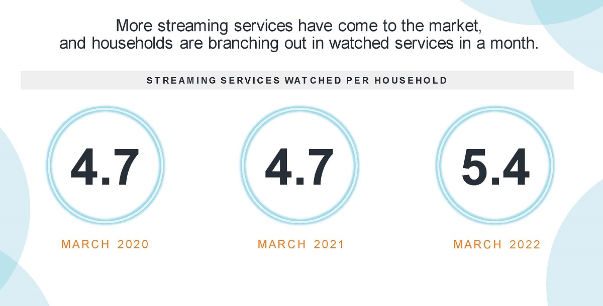 Cr: Comscore