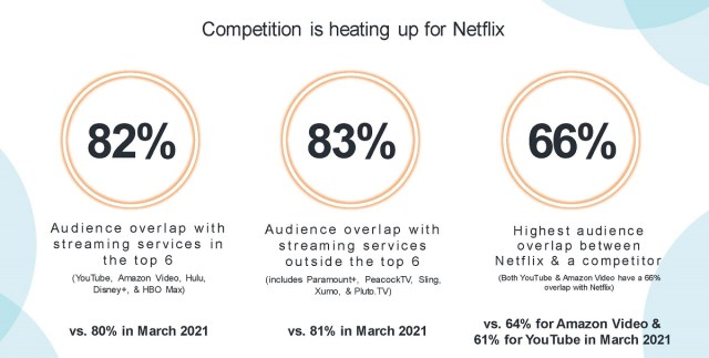 Cr: Comscore