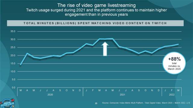 Cr: Comscore