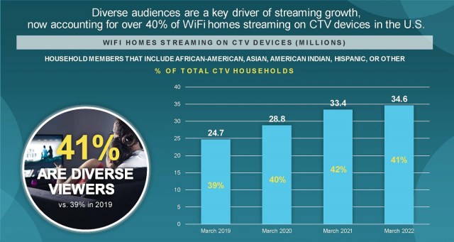 Cr: Comscore