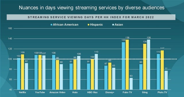 Cr: Comscore