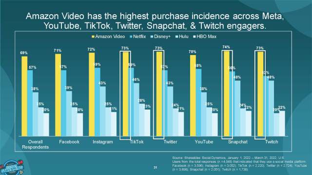 Cr: Comscore