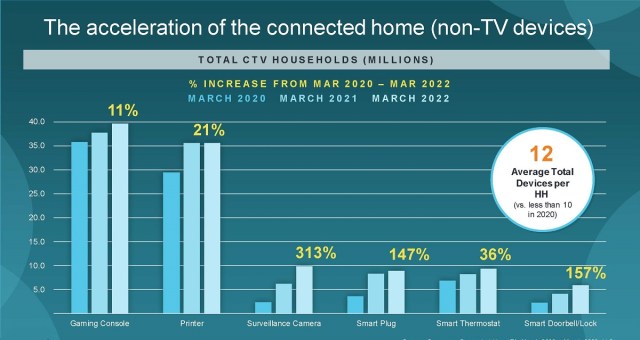 Cr: Comscore