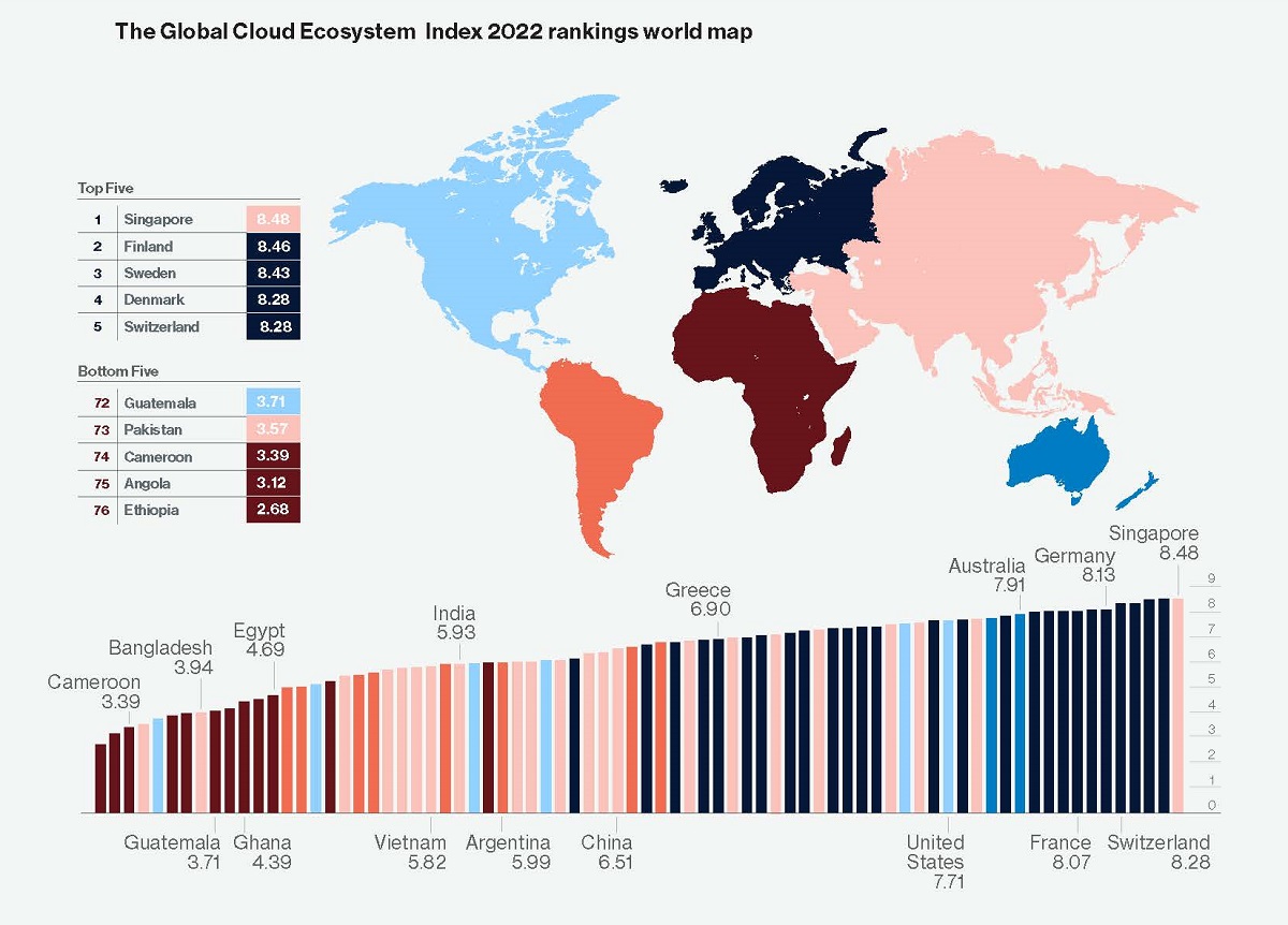 Cr: MIT Technology Review Insights, 2022