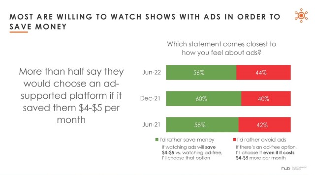 Cr: Hub Entertainment Research