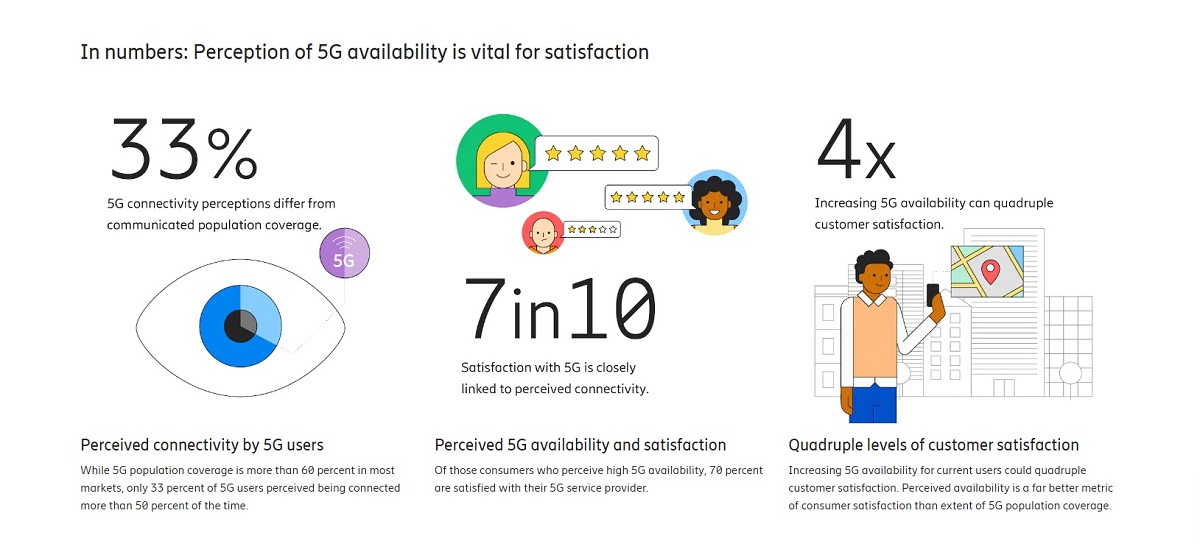 Cr: Ericsson ConsumerLab