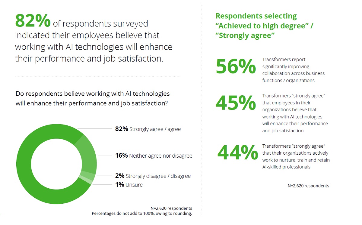 Cr: Deloitte