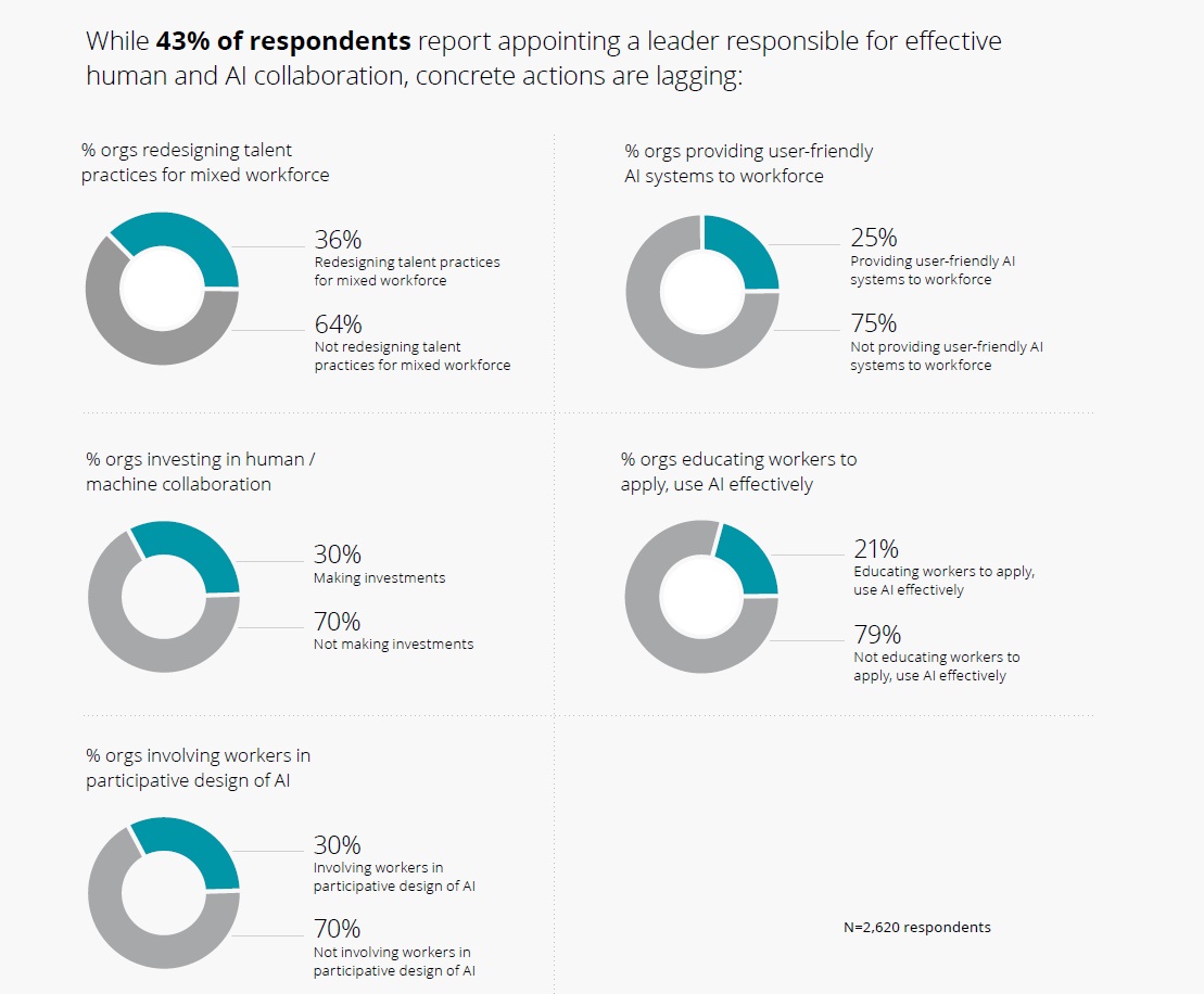 Cr: Deloitte