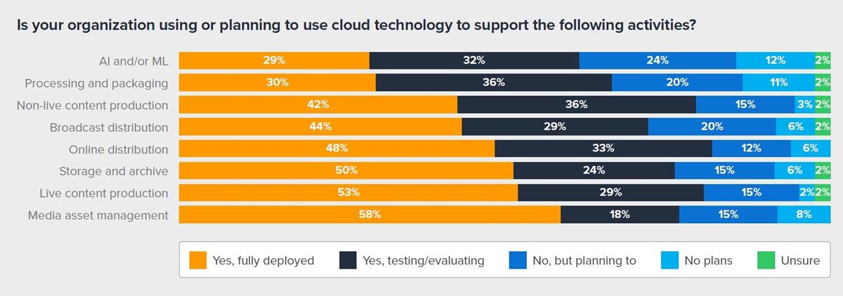 Cr: AWS Marketplace