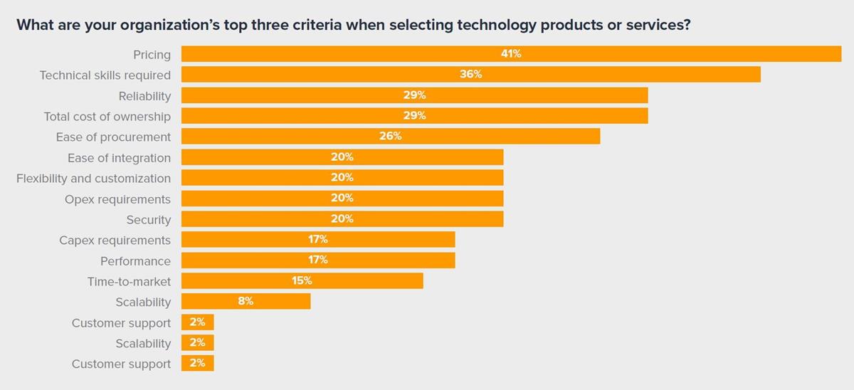 Cr: AWS Marketplace