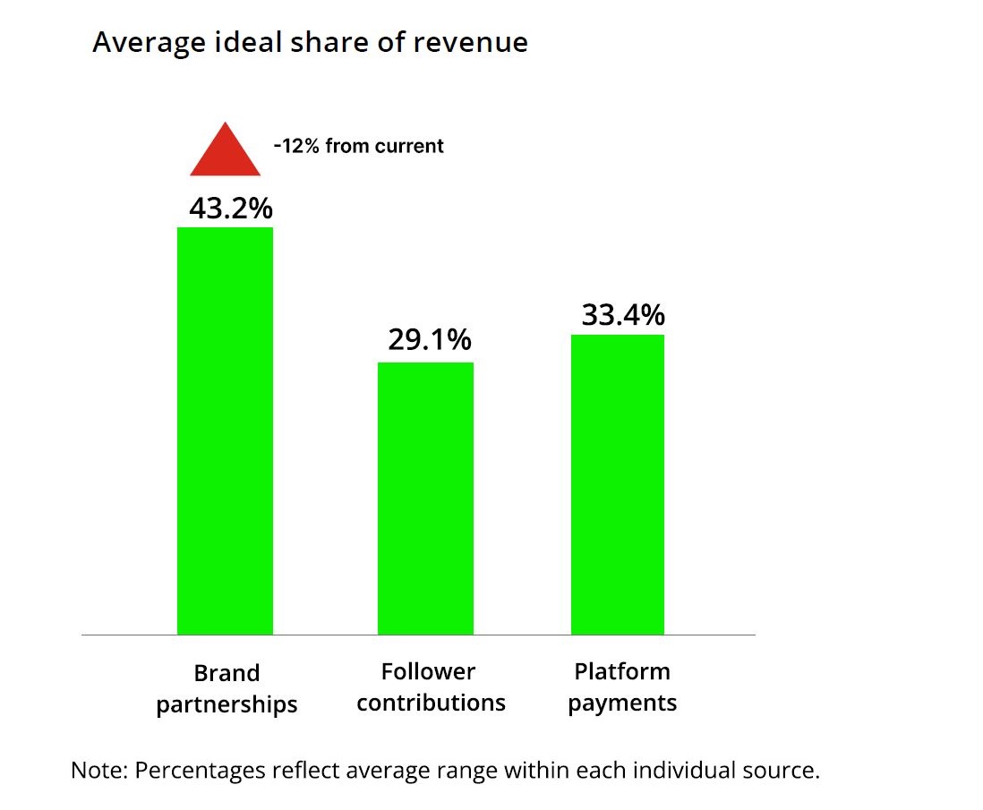 Cr: Deloitte