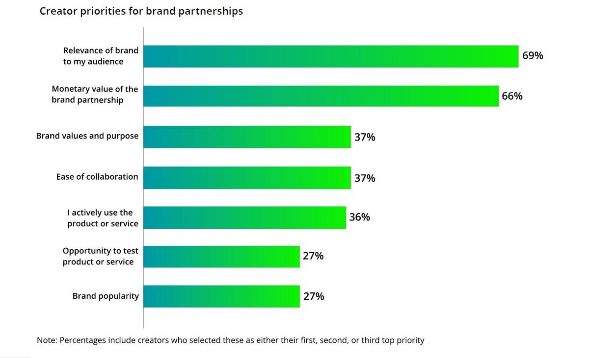 Cr: Deloitte