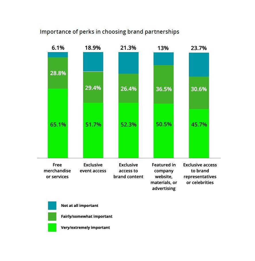 Cr: Deloitte