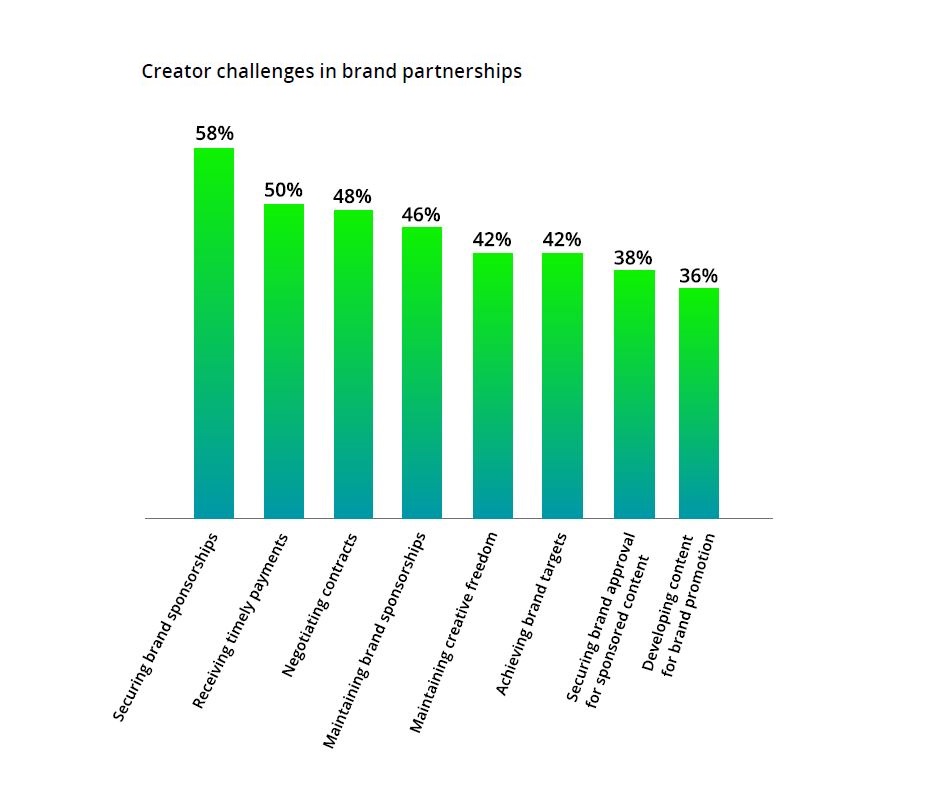 Cr: Deloitte