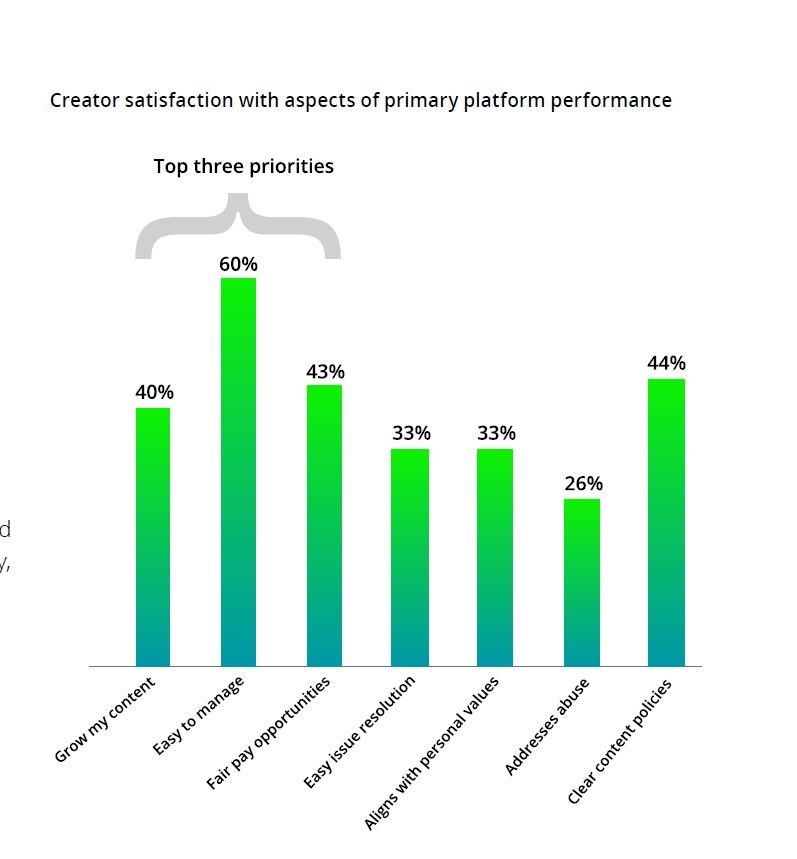 Cr: Deloitte