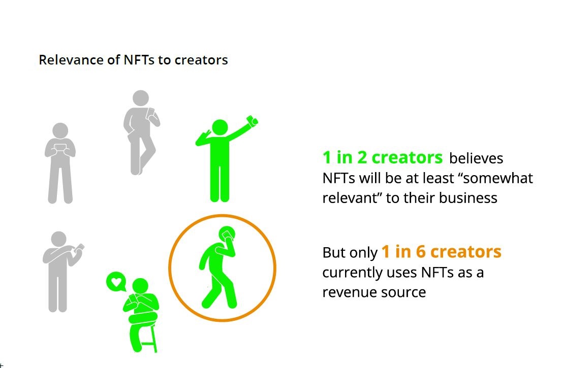 Cr: Deloitte