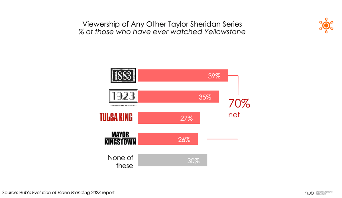 Cr: Hub Entertainment Research