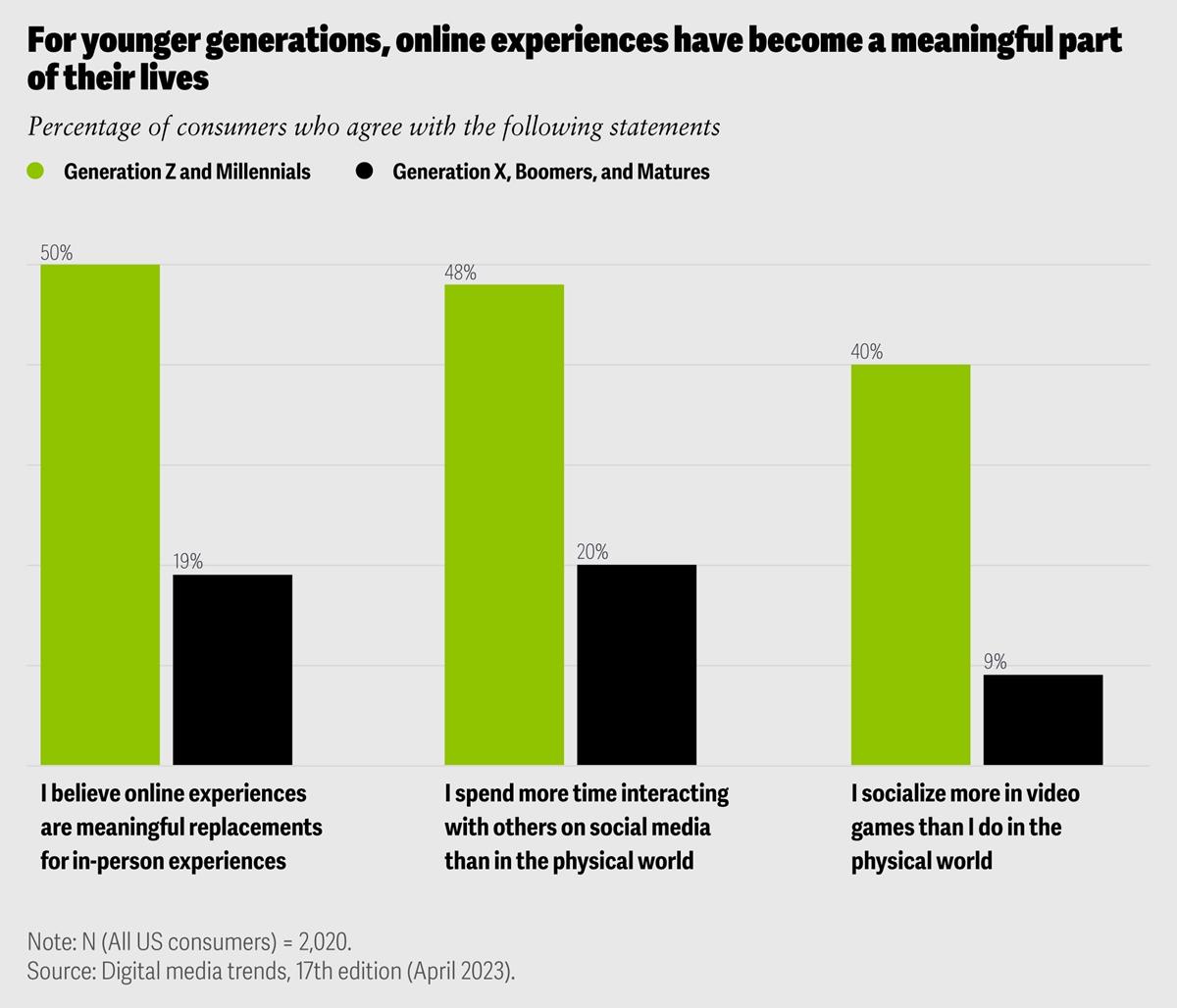 Cr: Deloitte Insights