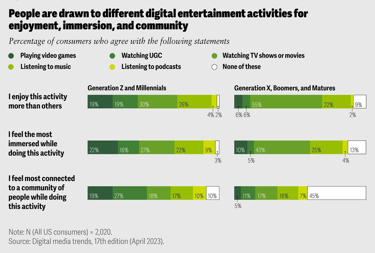 Cr: Deloitte Insights