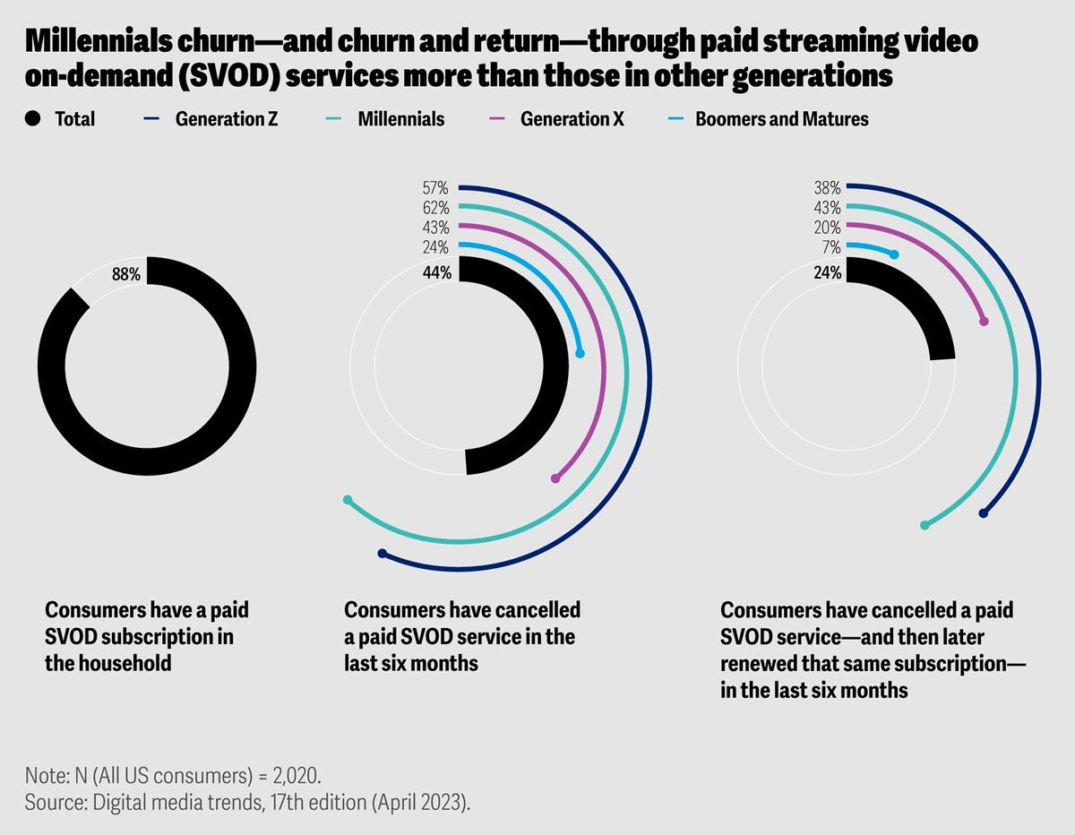 Cr: Deloitte Insights