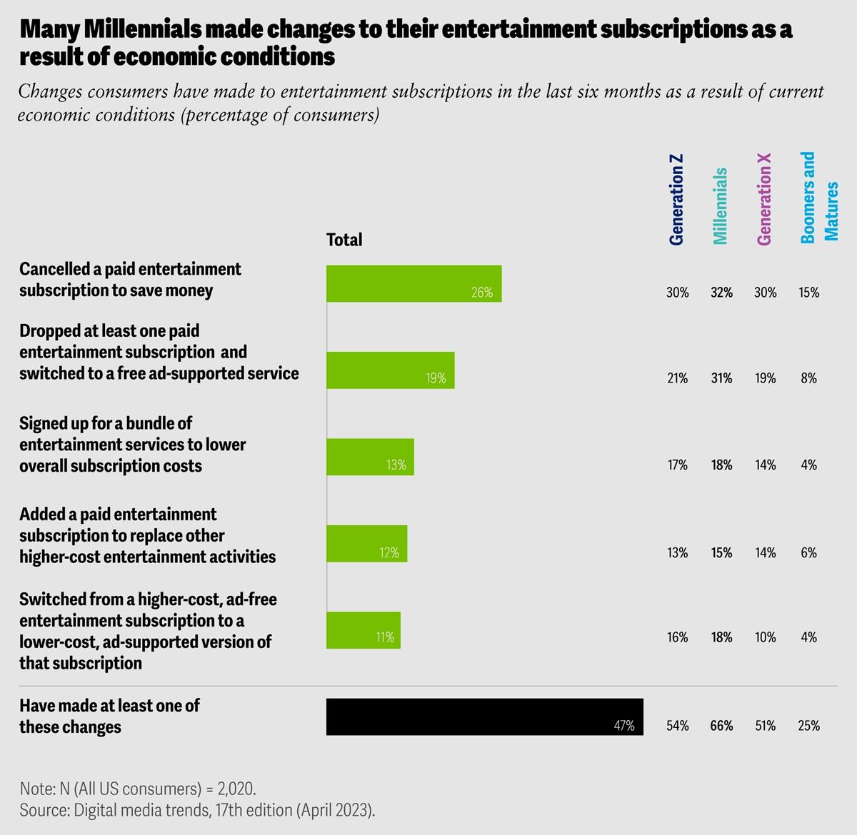 Cr: Deloitte Insights