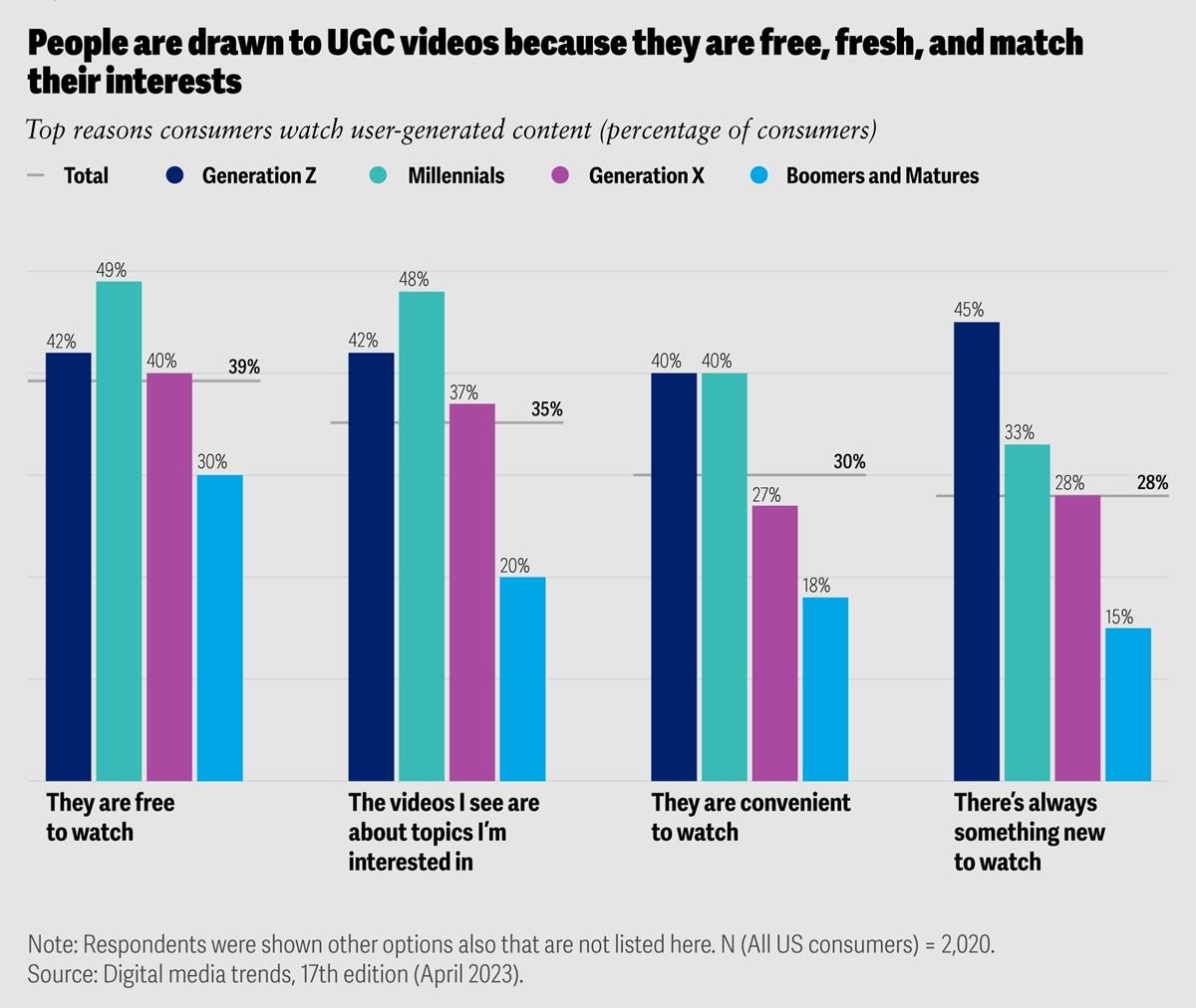 Cr: Deloitte Insights