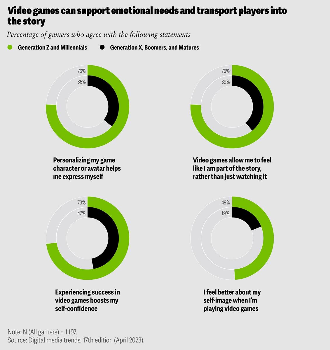 Cr: Deloitte Insights