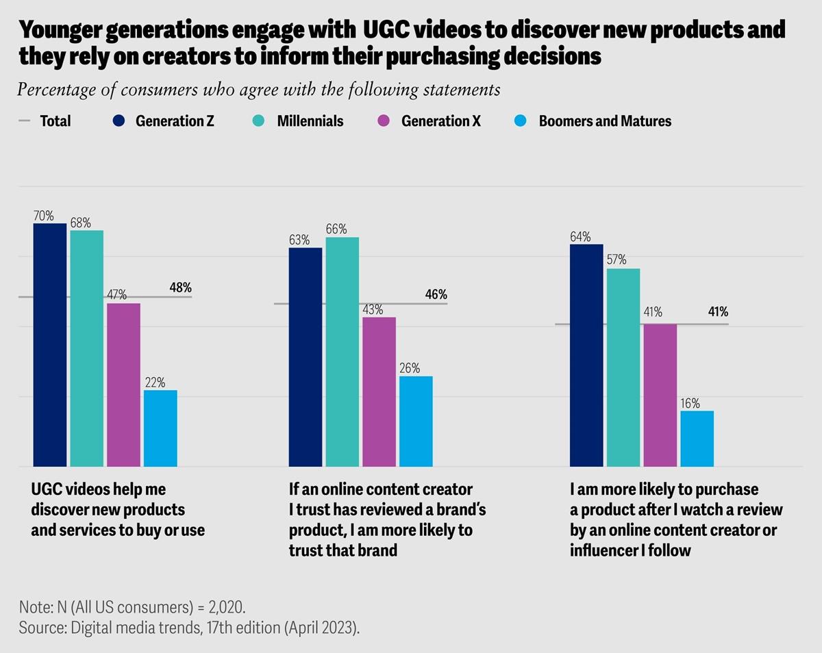 Cr: Deloitte Insights