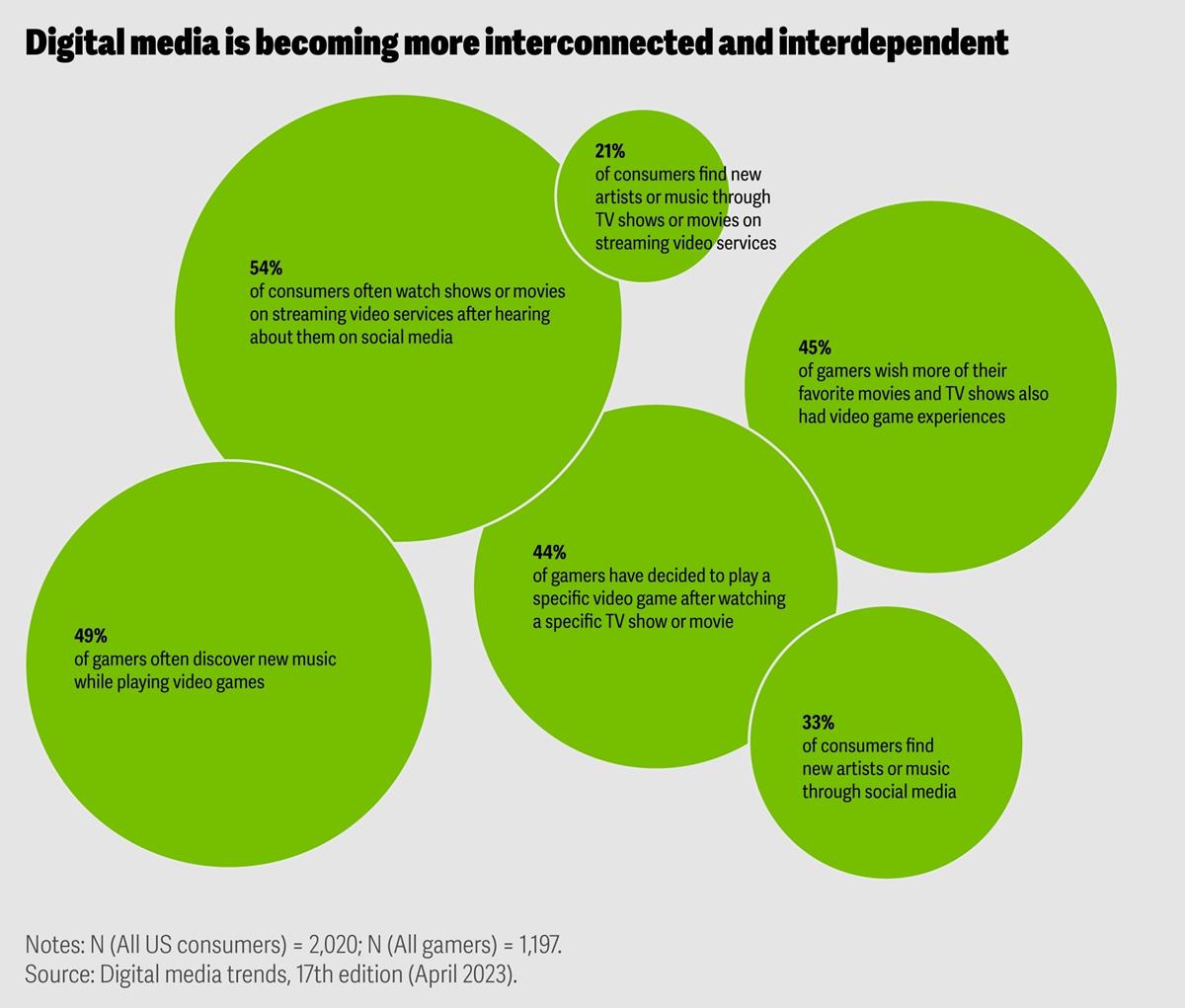 Cr: Deloitte Insights