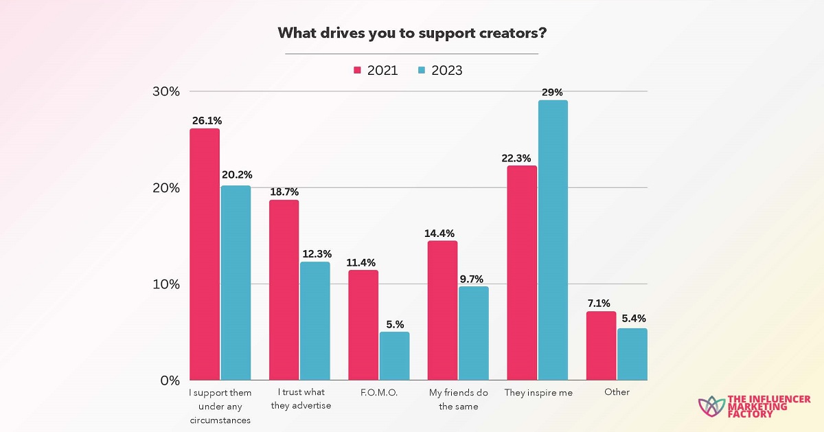 Cr: The Influencer Marketing Factory