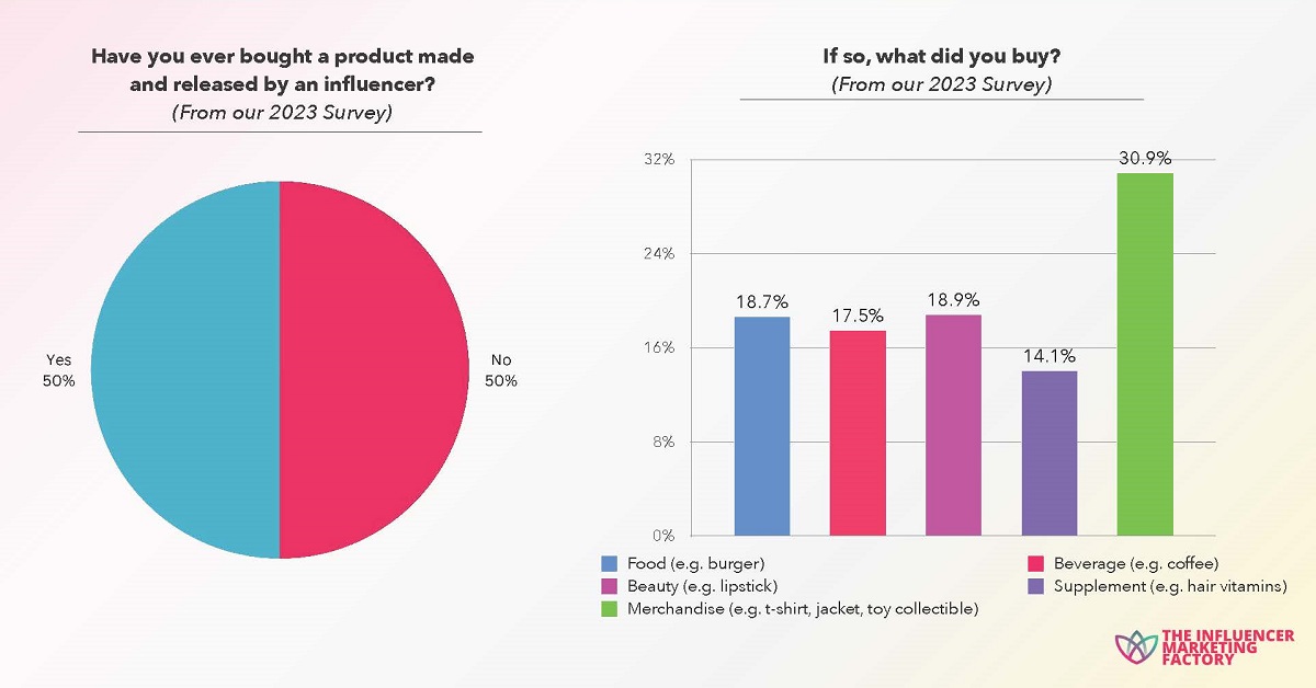 Cr: The Influencer Marketing Factory