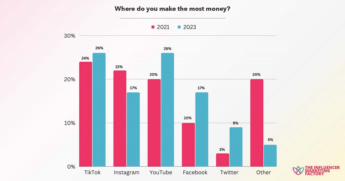 Cr: The Influencer Marketing Factory