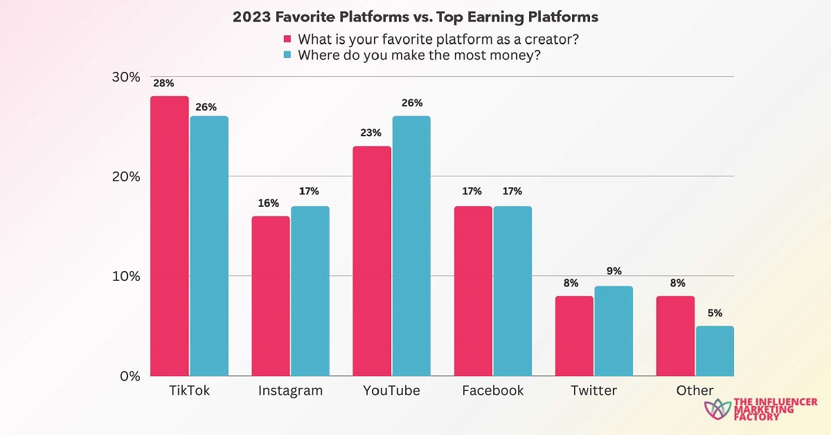 Cr: The Influencer Marketing Factory