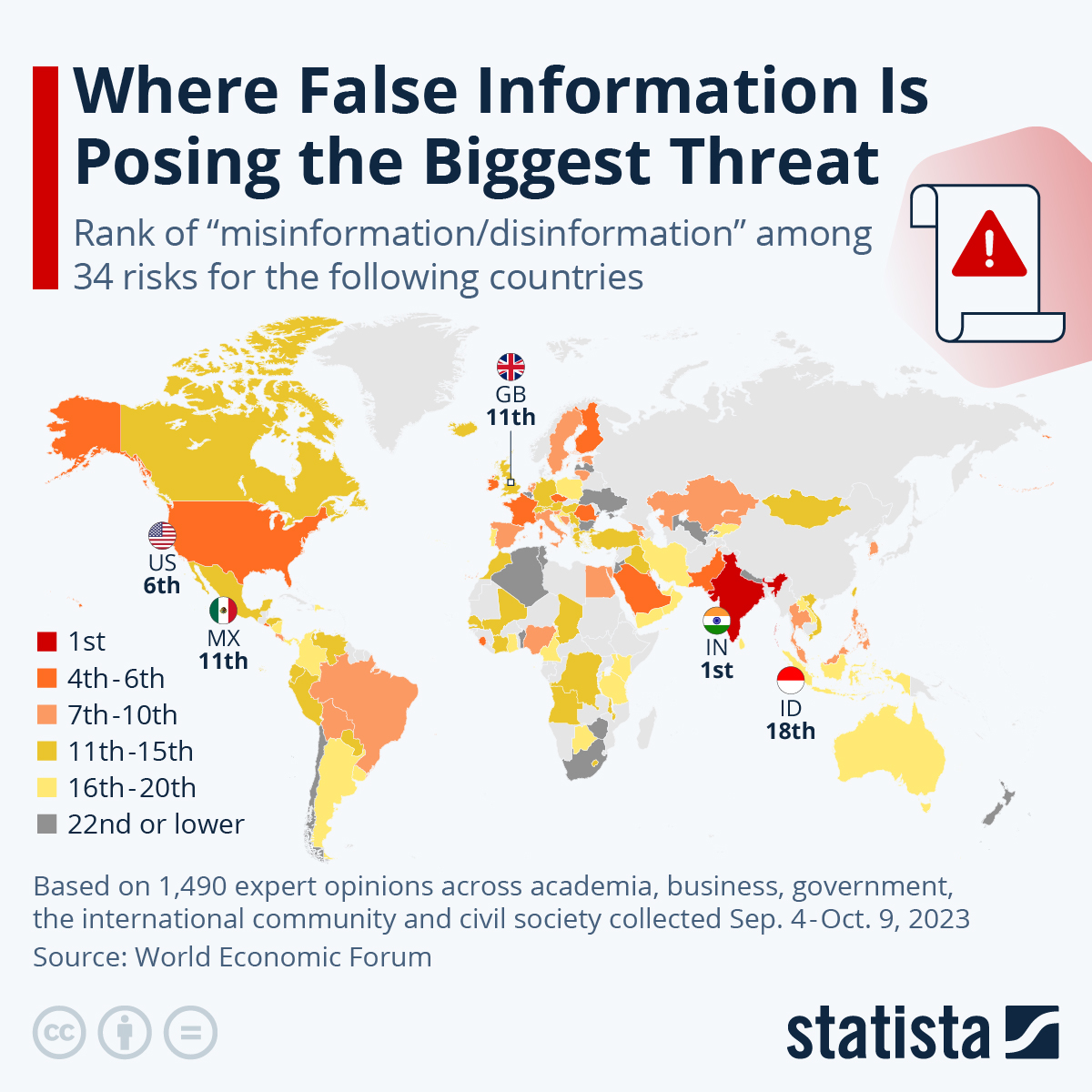 Cr: Statista