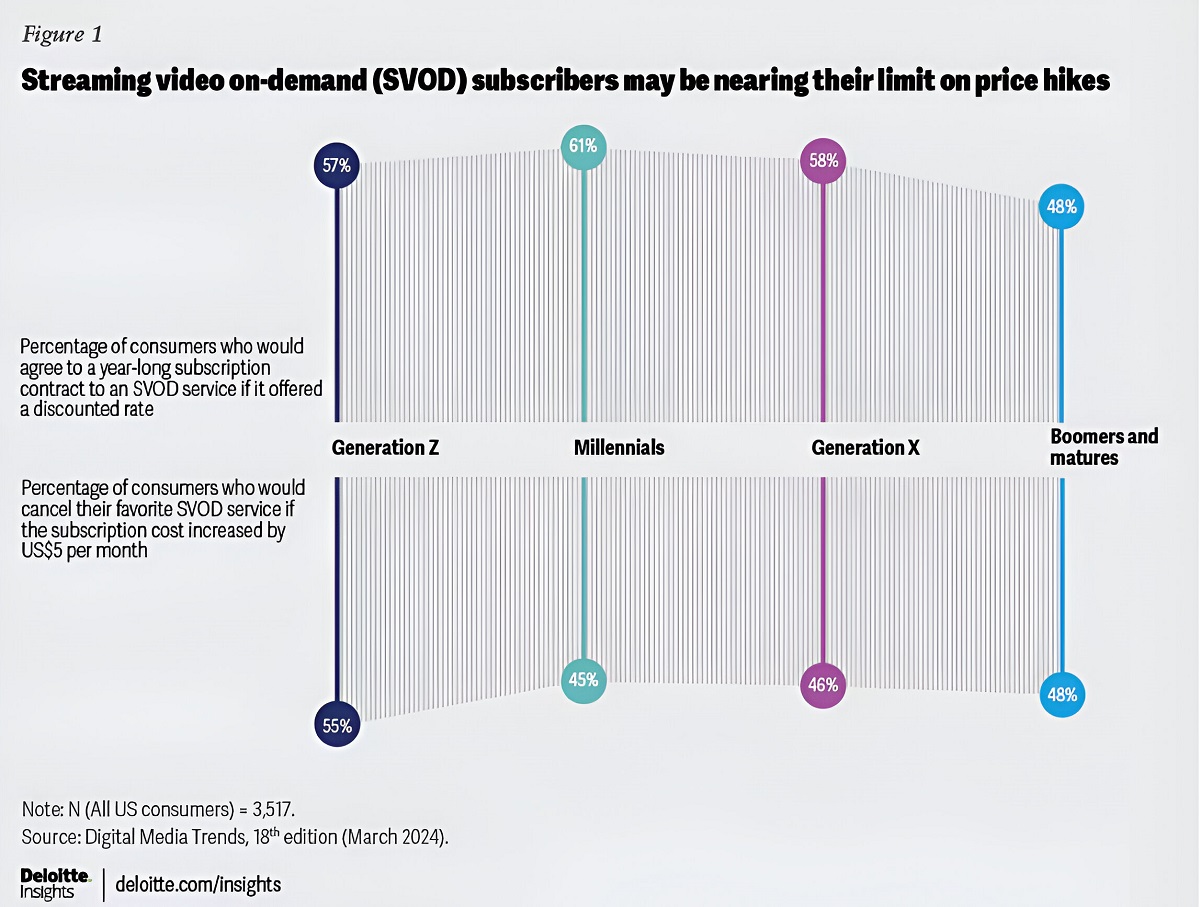 Cr: Deloitte