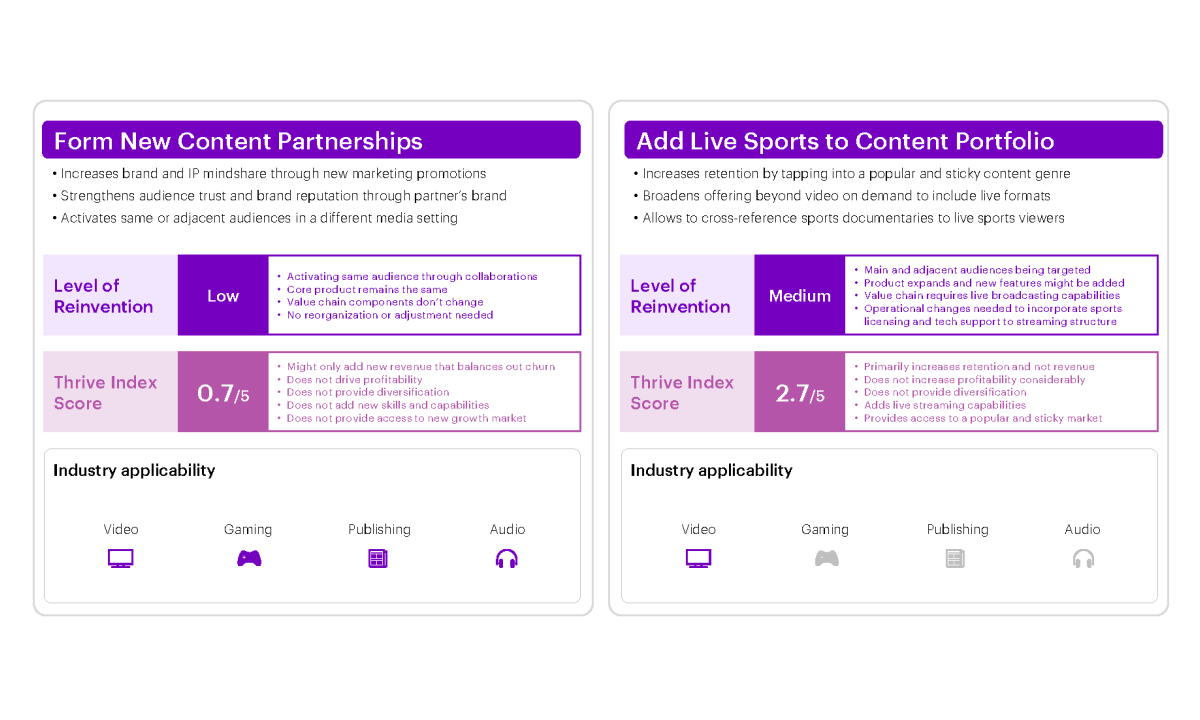 Examples of low and medium reinvention moves. Cr: Accenture