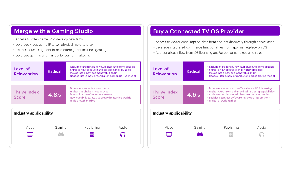 Examples of radical reinvention plays. Cr: Accenture