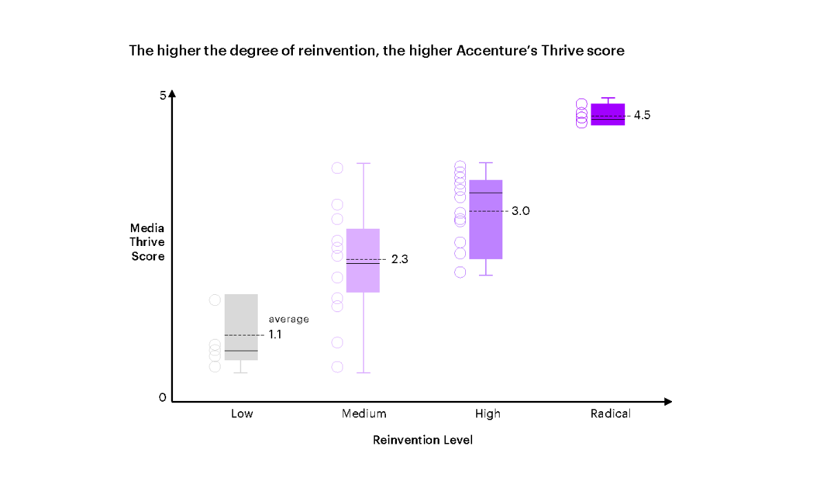 Cr: Accenture